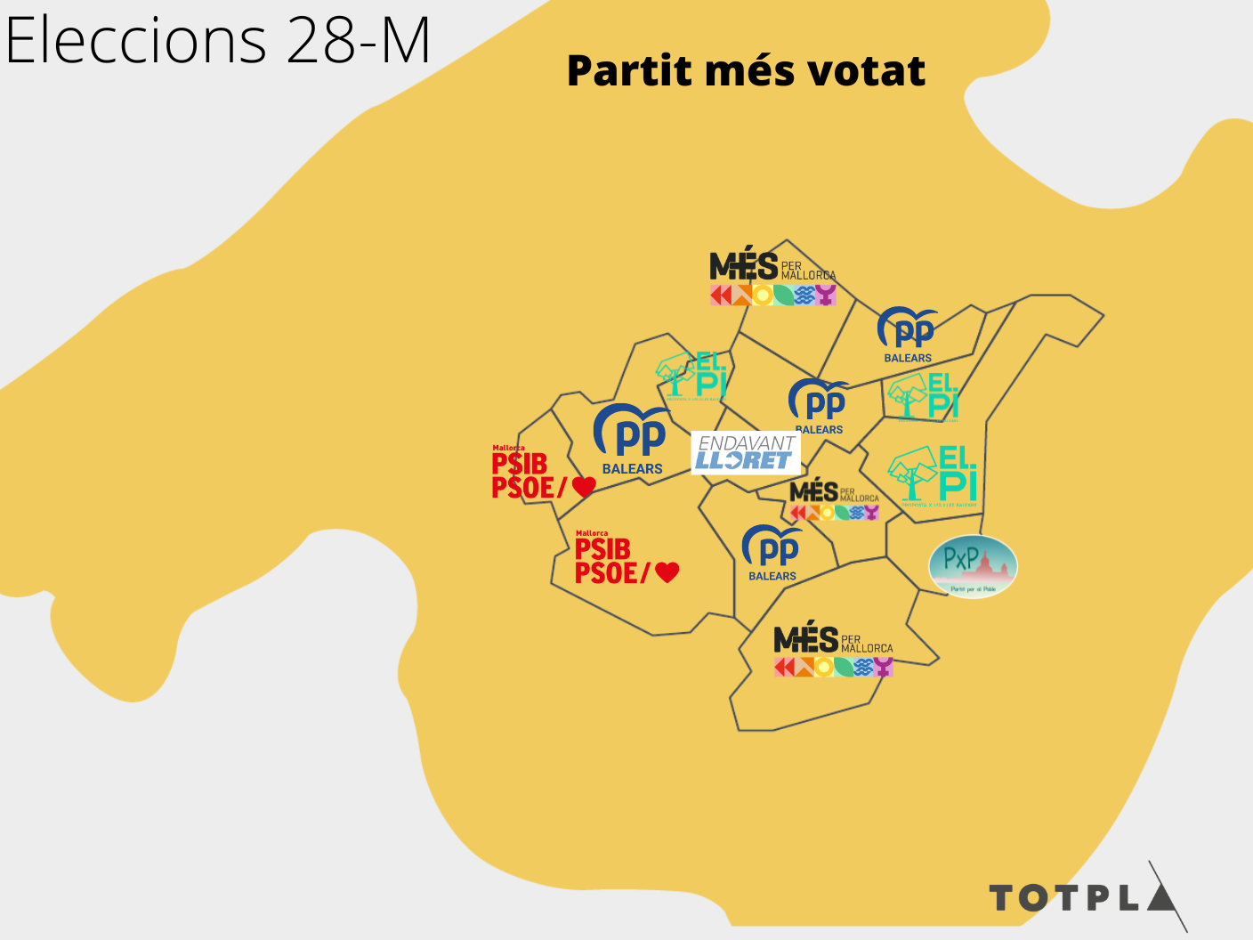 El Pla i les seves peculiaritats electorals