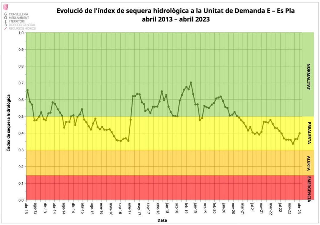 GràficaUnitatDemandaPla