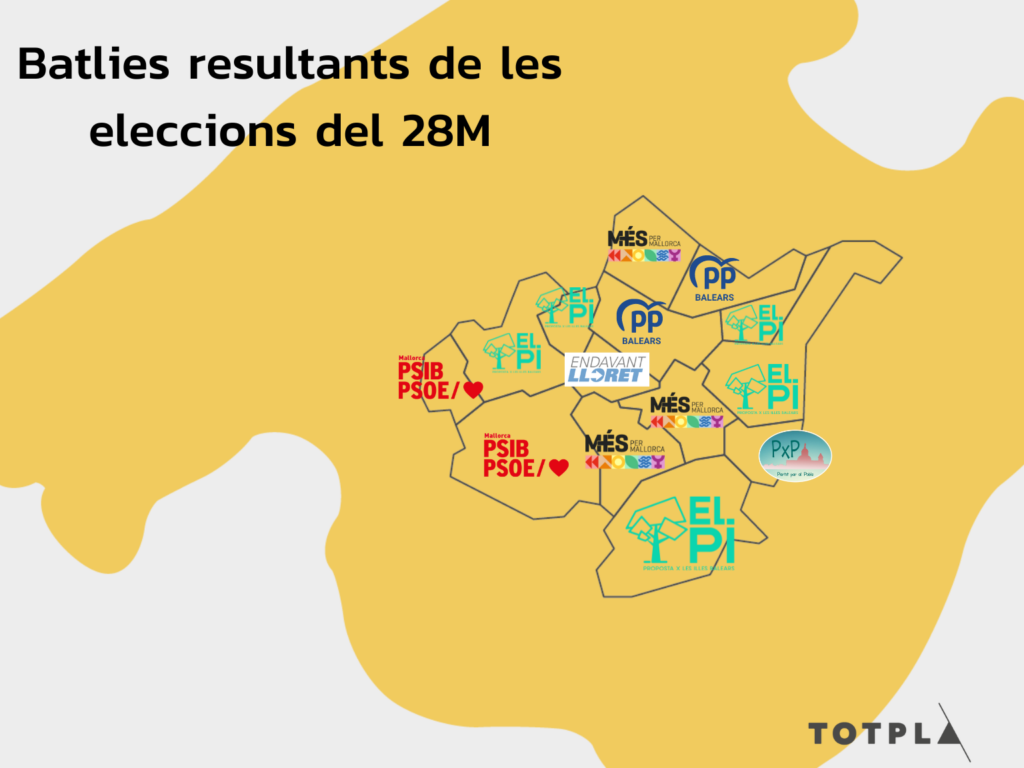 batlies resultants