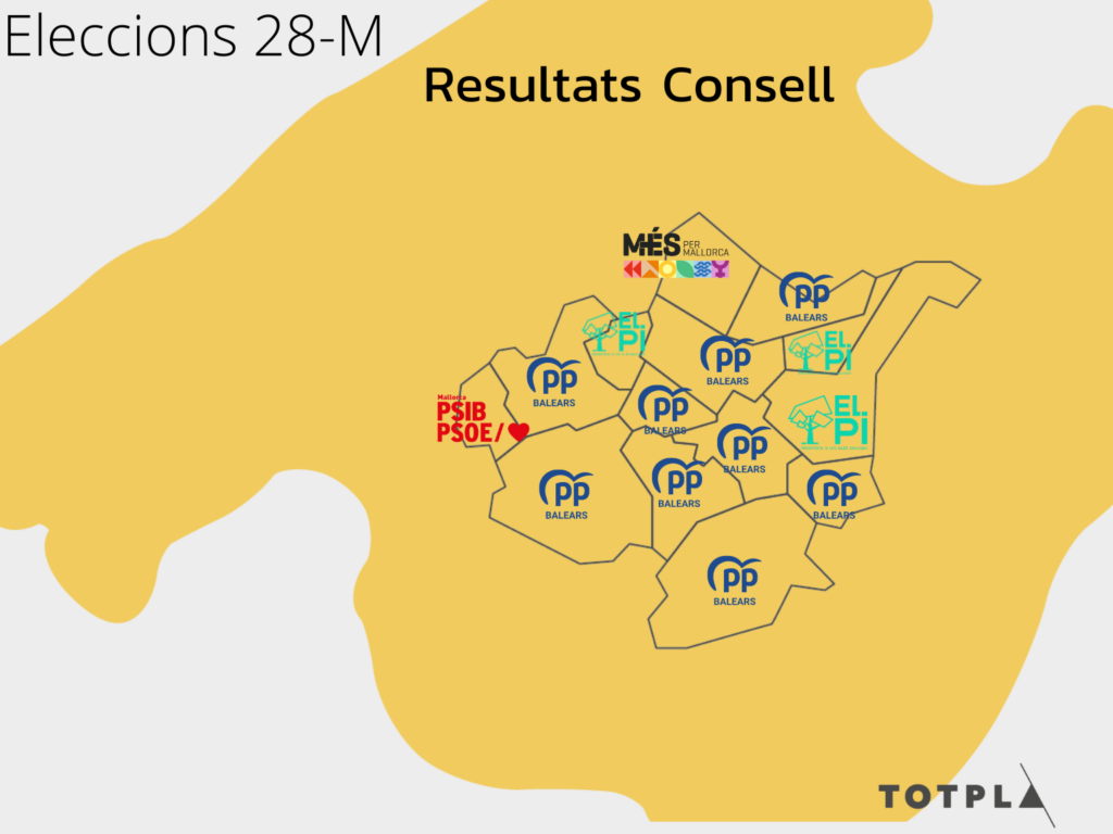 Resultats Consell