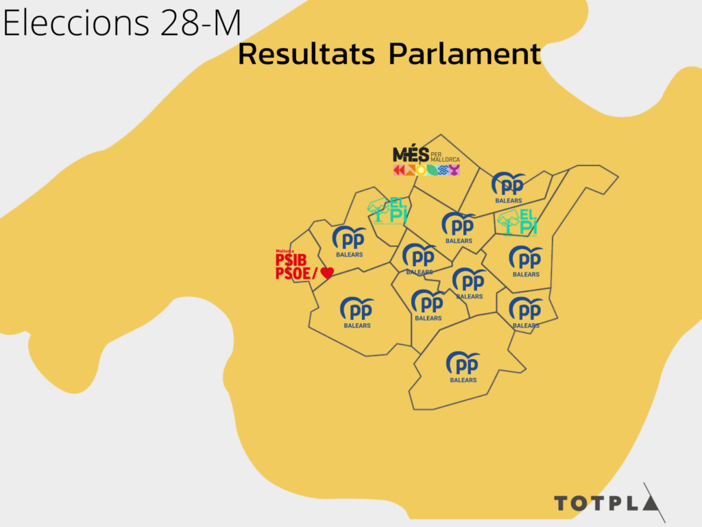 Resultats Parlament