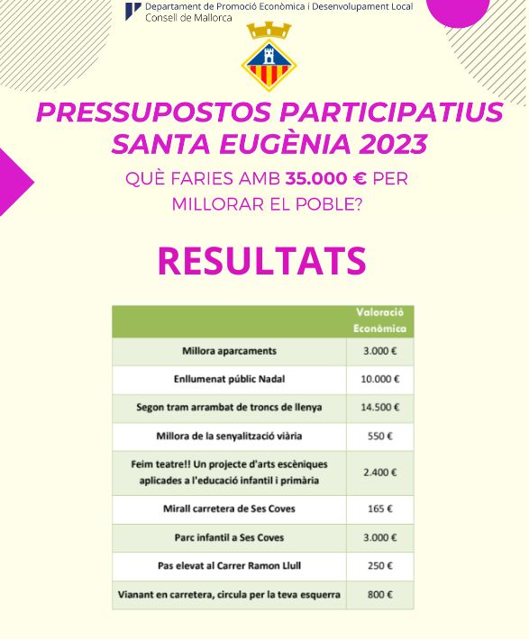 Pressuposts participatius